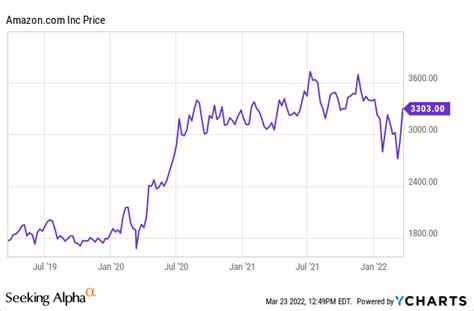 Amazon Stock Forecast: How Will The $10 Billion Buyback Impact ...