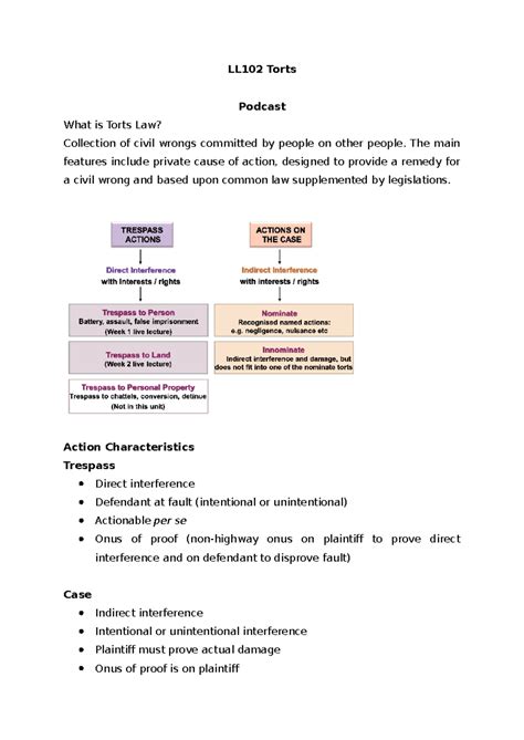 LL102 Week 1 Lecture Notes LL102 Torts Podcast What Is Torts Law