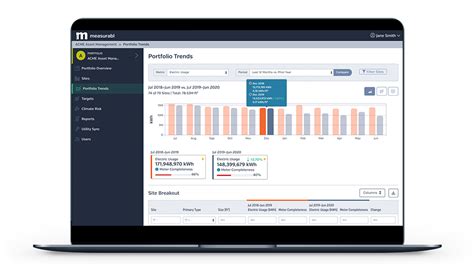 Product Features Measurabl