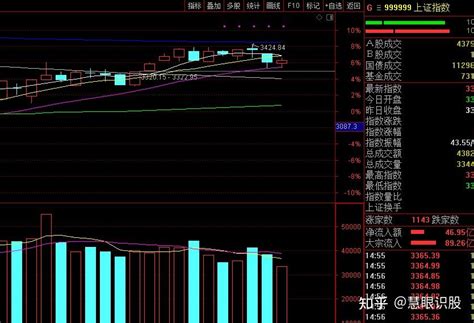 今天a股收盘涨9个点，为什么会严重缩量上涨？明天a股会怎么走？ 知乎