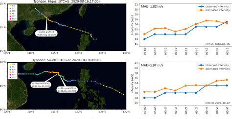 Figure 1 From Tropical Cyclone Intensity Estimation Using Himawari 8