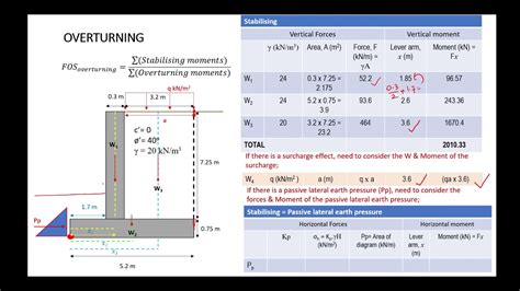 Fos Overturning Gravity Retaining Wall Youtube