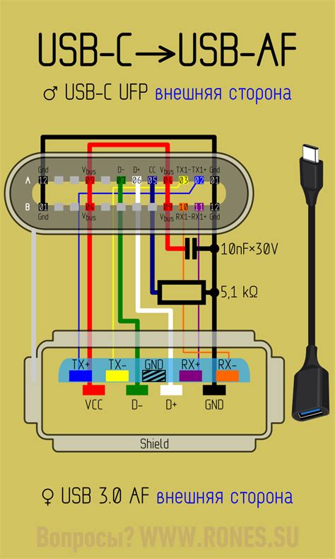 Usb 31 Type C Коротко и ясно