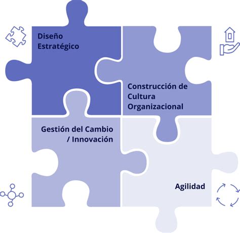 Servicios Gestión Del Cambio Crisol Consultores