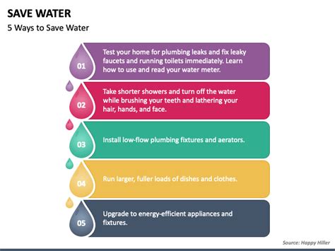 Save Water Powerpoint Template Ppt Slides Off