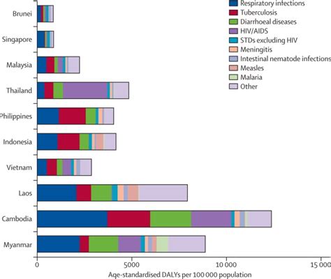 Emerging Infectious Diseases In Southeast Asia Regional Challenges To