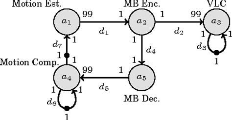 Figure From A Process Variation Aware Mapping Of Best Effort And Real