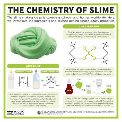 Science Of Slime Explained