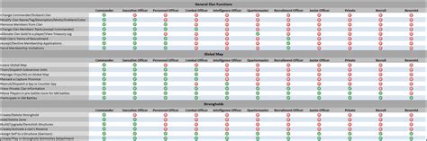 World of tanks crew ranks - infoimpact