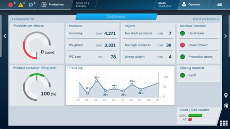 Next Gen Hmi Is Gateway To Industry 40 Pkn Packaging News