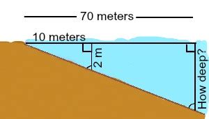 Example Of Indirect Method Of Measurement