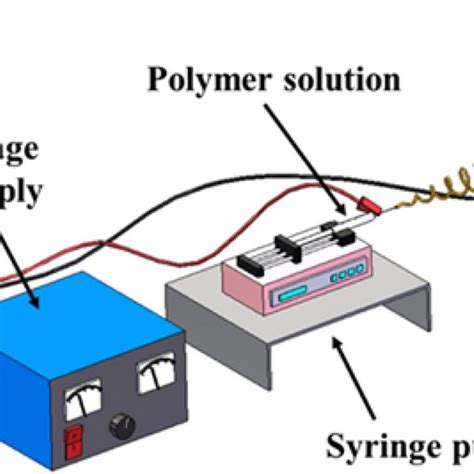 Schematic Diagram Of The Electrospinning Set Up Download Scientific