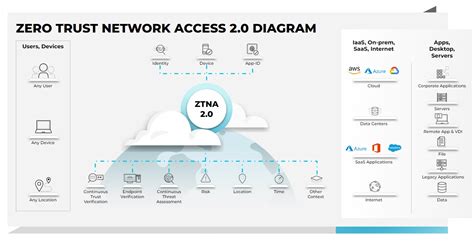 Qué es el acceso a la red de Confianza Cero ZTNA Palo Alto Networks