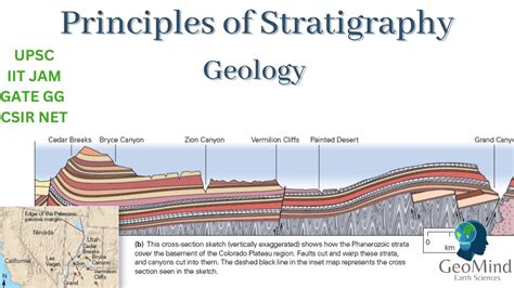 Principles Of Stratigraphy Stratigraphy Geology UPSC GATE IIT