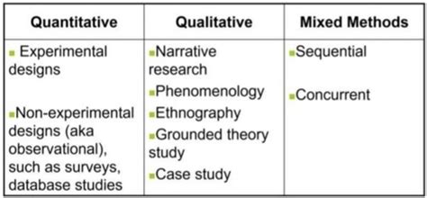 Statistics And Research Methods Flashcards Quizlet