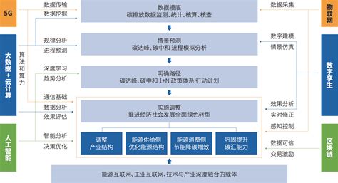 首发！亚信科技、中国信通院联合发布《数智赋能“碳”索未来》实践报告 亚信科技