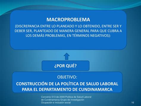 Ppt Alcances Del Proyecto El Ciclo De Pol Tica P Blica Powerpoint