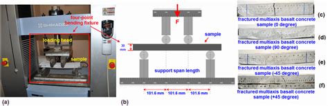 Flexural Test Of The Multiaxis D Basalt Concretes A Multiaxis D