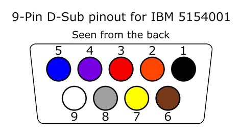 Pin Vga Pinout Informacionpublica Svet Gob Gt