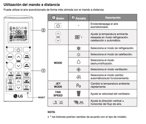 Piscina Marca Esperanza Que Significan Los Simbolos Del Mando Del Aire