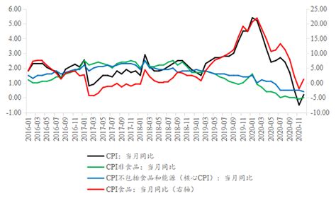 2021年中国宏观经济回顾