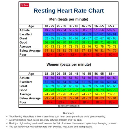 Gratis heart rate chart – Artofit