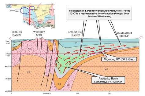 Mississippi Lime Overview - Maps - Geology - Counties