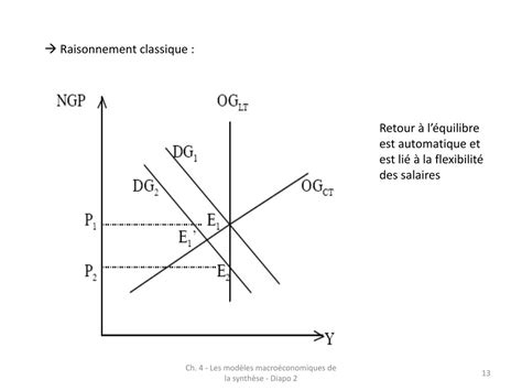 Ppt Le Mod Le Offre Globale Demande Globale Powerpoint