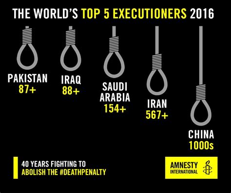 New report examines execution rates around the world - Death Penalty Focus