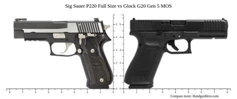 Glock G21 Gen4 Vs Sig Sauer P220 Full Size Vs Glock G20 Gen 5 MOS Size