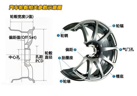 轮辋介绍 墨水