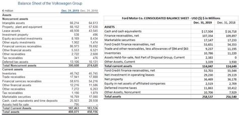 Ifrs Financial Statements Template Excel