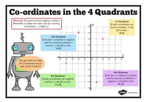 What Is A Cartesian Plane Twinkl Teaching Wiki Twinkl