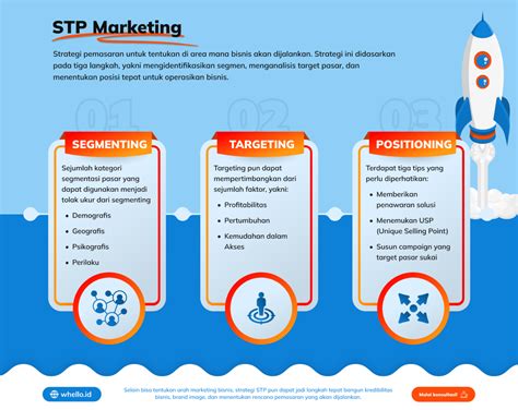 Mengenal Stp Marketing Dan Contoh Penerapan Pada Bisnis Whello Id