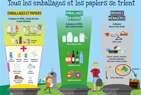 Le Tri Se Simplifie Pour Plus De Recyclage Elancourt