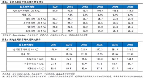 一文了解光刻胶产业 知乎