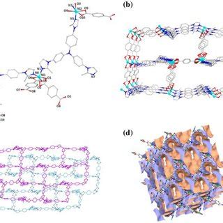 A Coordination Environment Of The Ni II Ions In 1 B A Single