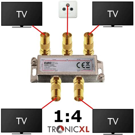 TronicXL 4fach Premium Koax Antennenverteiler HD 3D 4K Verteiler Weic