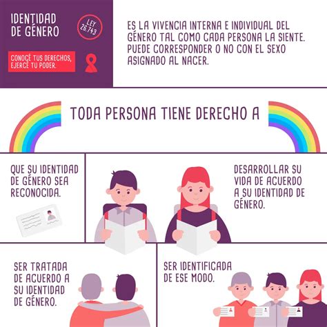 Ley De Identidad De Género En Argentina Resumen Y Disposiciones En Pocas Palabras