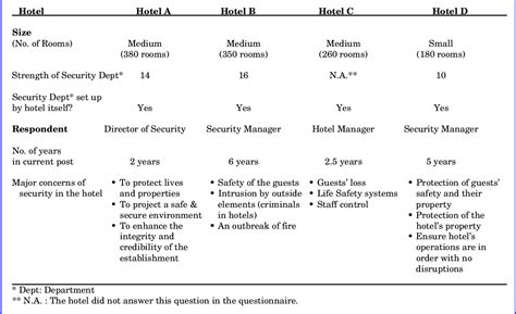 Figure 1 From Strategies For Safety And Security In Tourism A