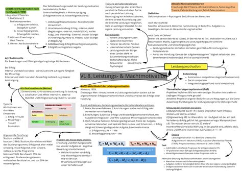 Emotion Motivation Mindmap Zu Vl Vl Leistungs