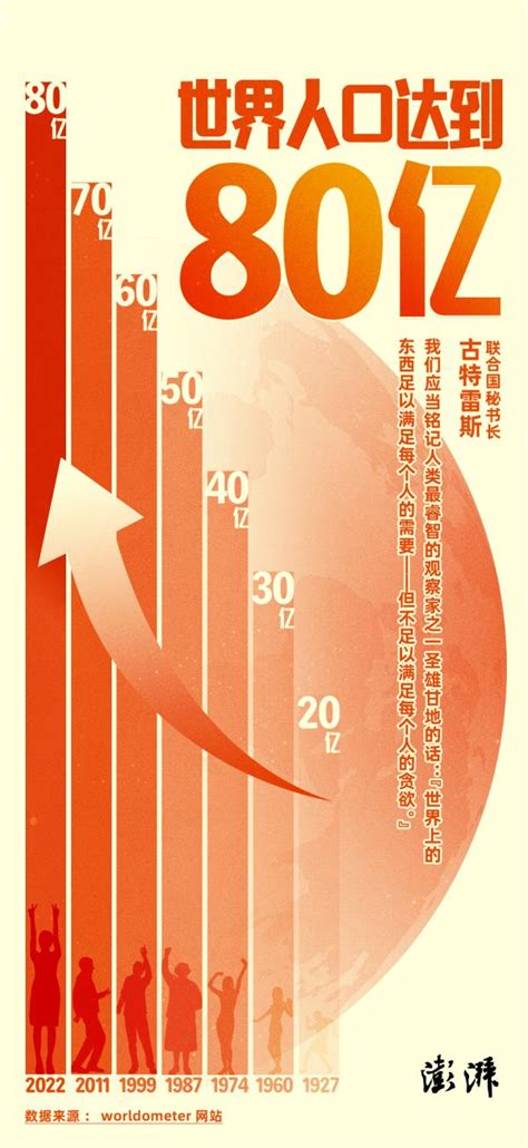 世界人口2023年全球各国人口最新排名人口网