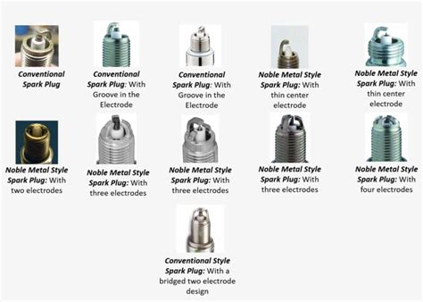 Spark Plug Different Types Outlet Sales Americanprime Br