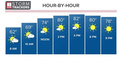 Alpha Kappa Alpha Sorority Responds To Fort Valley State University Sex Scandal Allegations