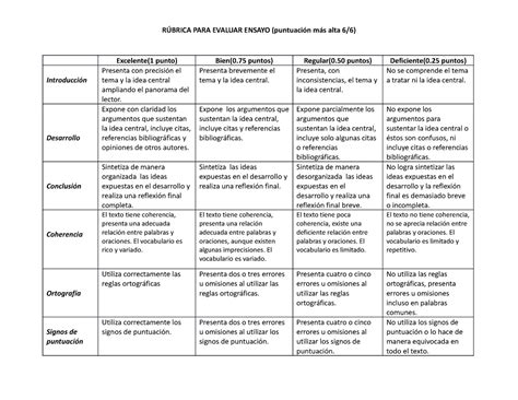 Rúbrica para Evaluar El Ensayo 1 PDF Ensayos Cognición Rubrica