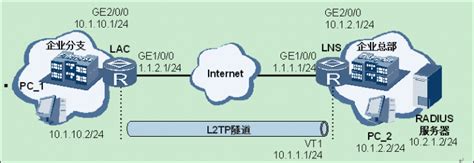 l2tp隧道怎么建立？windows 搭建l2tp - 世外云文章资讯