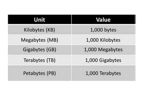 Satuan Ukuran Data