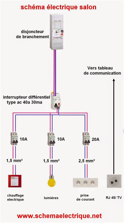 Schema Electrique Branchement Cablage