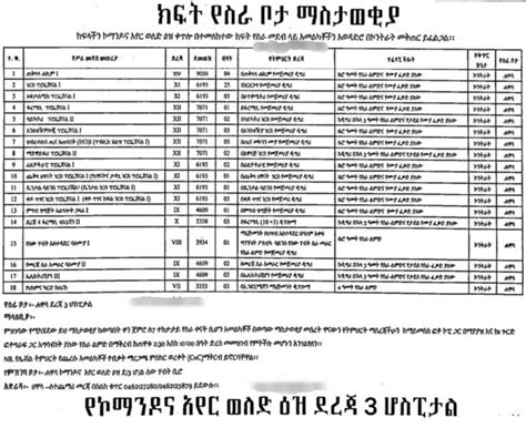 Ministry Of Defense Vacacy Addis Zemen Vacancy