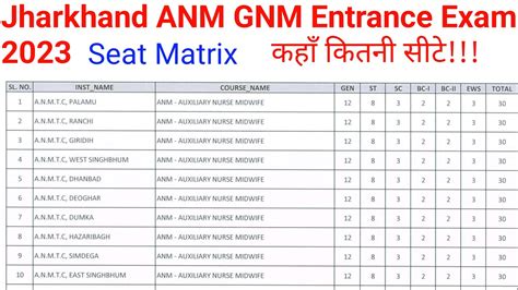 Jharkhand Anm Gnm Seat Matrix Jharkhand Anm Gnm Entrance Exam